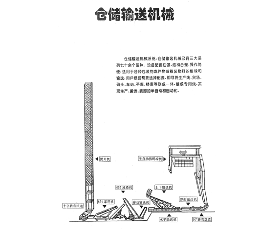 仓储开云网页版械